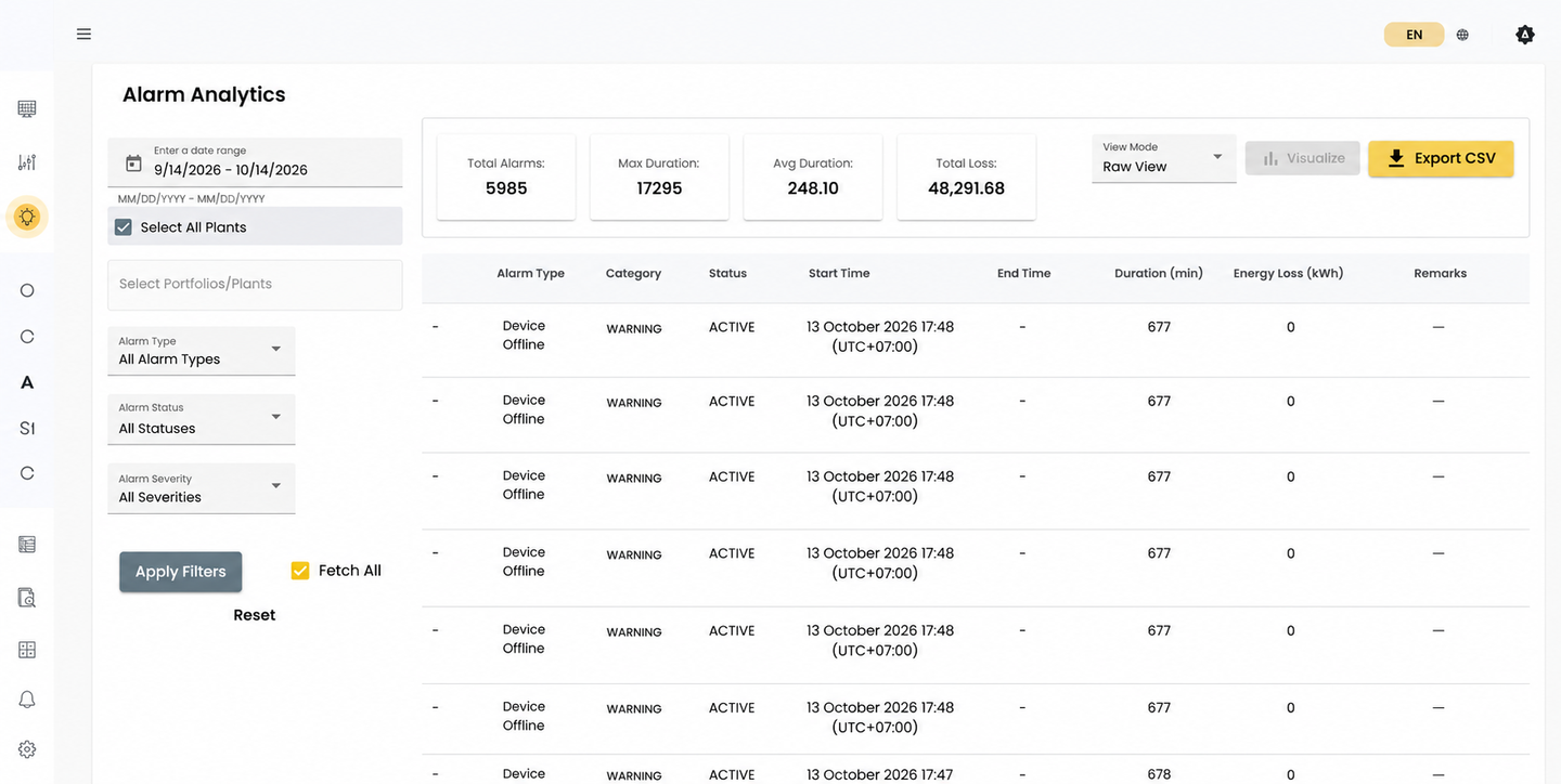 Alarm Analytics over 30 days, with total alarm, duration, and loss summaries above a table that includes Energy Loss and Remarks columns